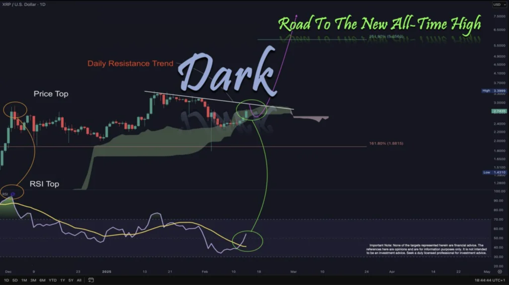 تحلیل نمودار قیمتی ریپل (XRP) - منبع: Dark Defender